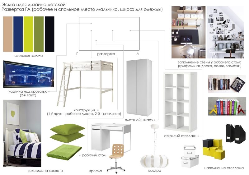 Projet de conception d'une chambre pour la cohabitation d'un frère et d'une sœur