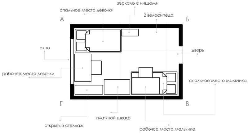 Disposition des meubles dans la chambre d'une fille et d'un garçon