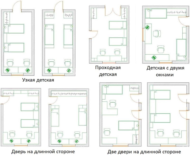 Agencement des meubles dans les chambres d'enfants