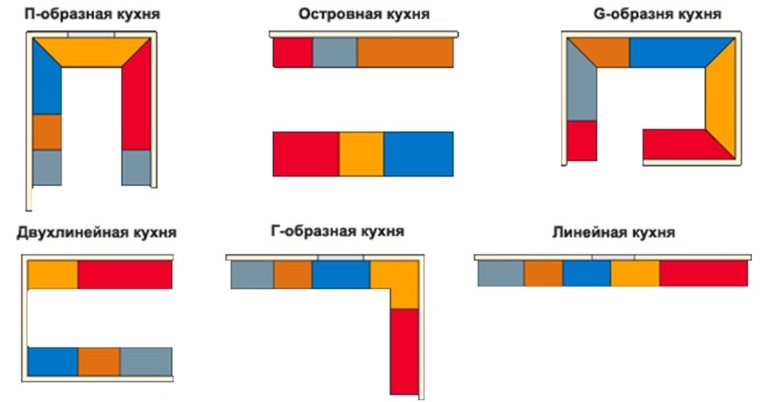 Plans de planification de cuisine