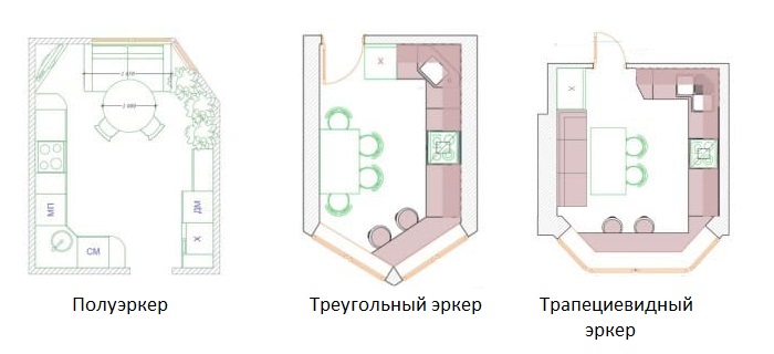 Variétés de baies vitrées dans les bâtiments à plusieurs étages des séries P44T et P44K