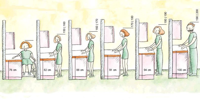 La hauteur de l'ensemble de cuisine en fonction de la croissance de l'hôtesse