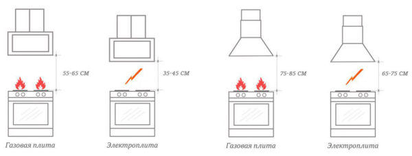 Distanza ottimale