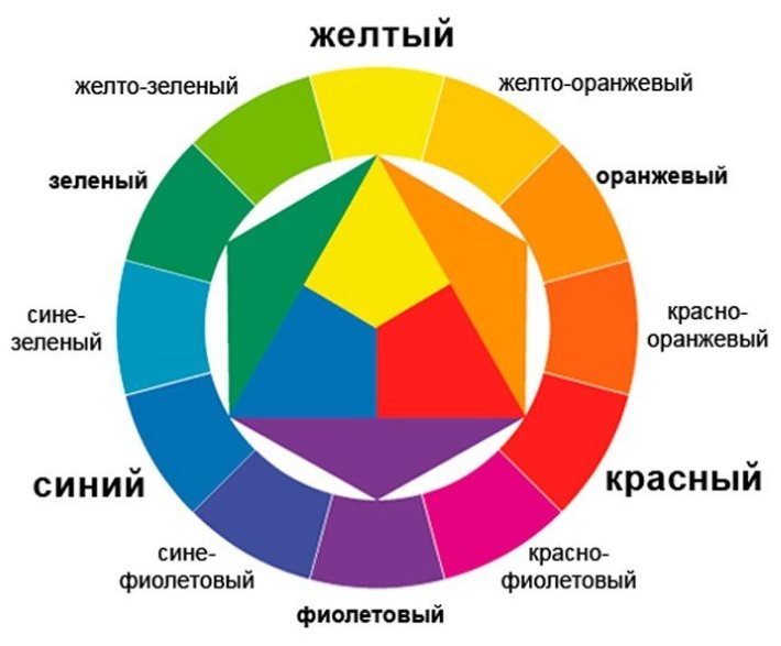 Roue chromatique pour sélectionner les nuances lors du choix d'un intérieur de cuisine