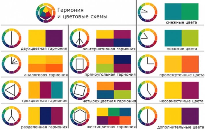 Modèles de combinaisons de couleurs harmonieuses dans la conception de la cuisine