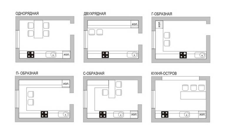 Schémas de configuration pour une cuisine rectangulaire