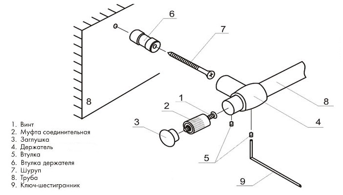 DIY installation scheme for kitchen railing