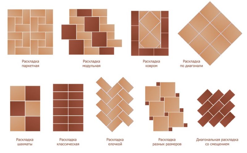 Méthodes de pose de carreaux de céramique sur le sol de la cuisine