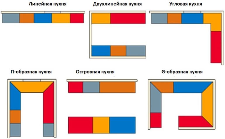 Piani di layout della cucina