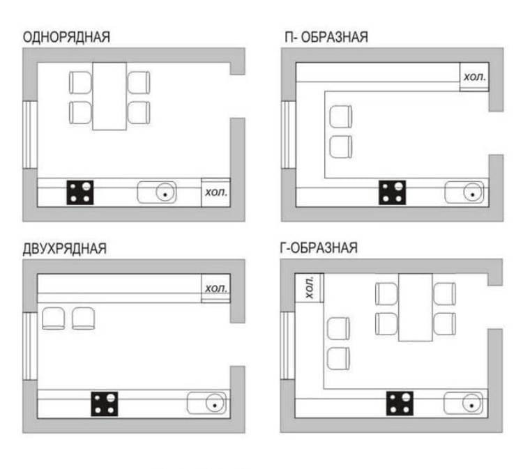 La disposition de la cuisine de 11 mètres carrés