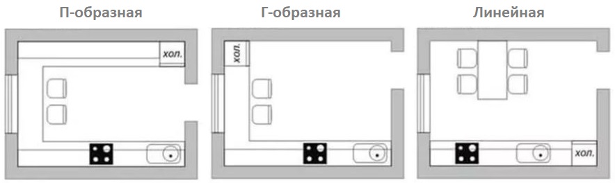 Layout della cucina in un appartamento e in una casa privata