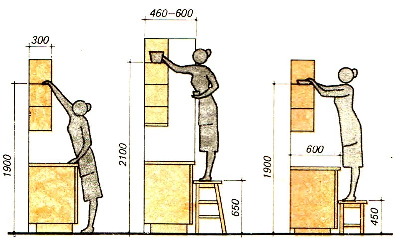 Schema di sospensione per mobili da cucina ad altezza standard