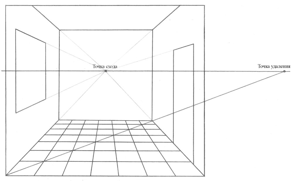 Points de fuite et suppressions dans un croquis en perspective d'une pièce