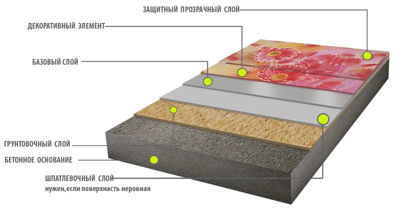 Schéma 3D d'un plancher en vrac