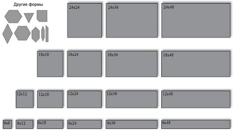 Dimensions des carreaux de sol pour la baignoire