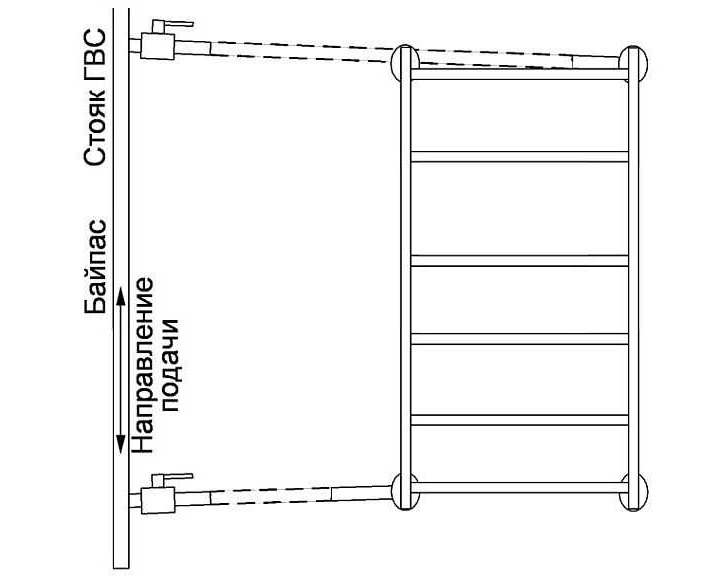 Connexion d'une échelle chauffante en diagonale