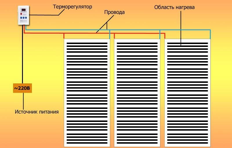 Il circuito elettrico per il collegamento di un pavimento caldo tipo film