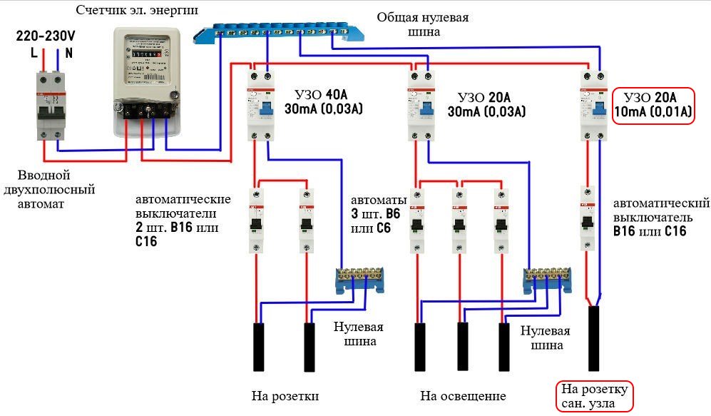 Schematic diagram of the inclusion of RCDs for the bathroom