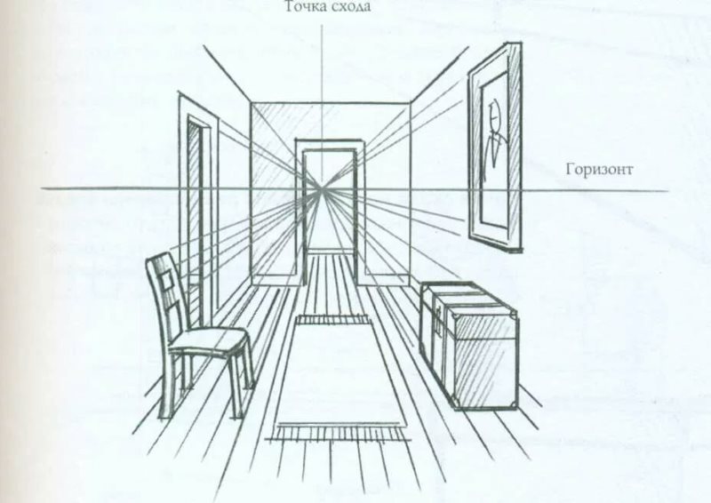 Schizzo di una cucina in prospettiva con un punto di fuga