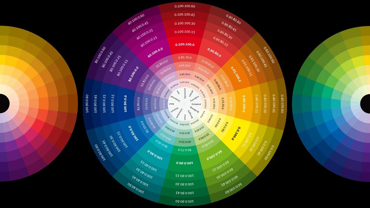 ruota dei colori