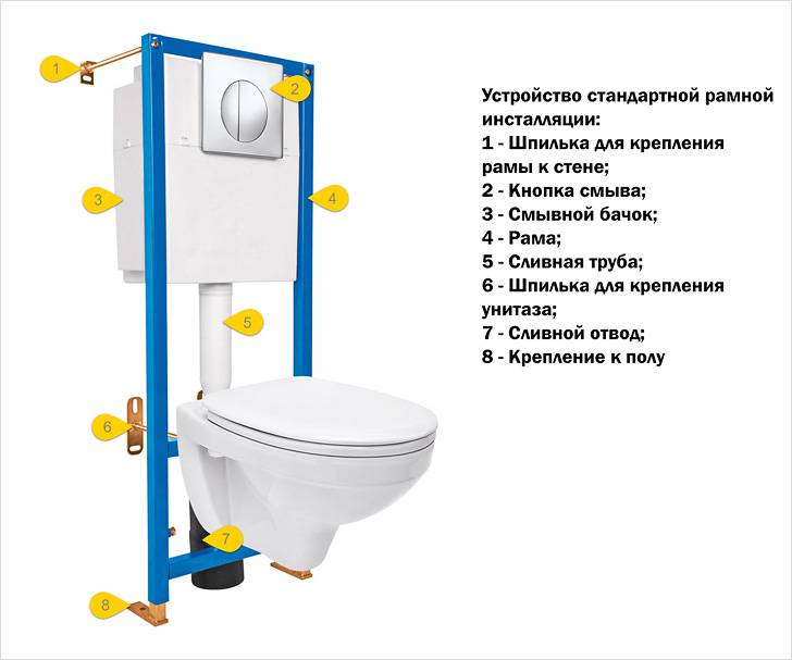 tipi di progettazione di installazione di servizi igienici