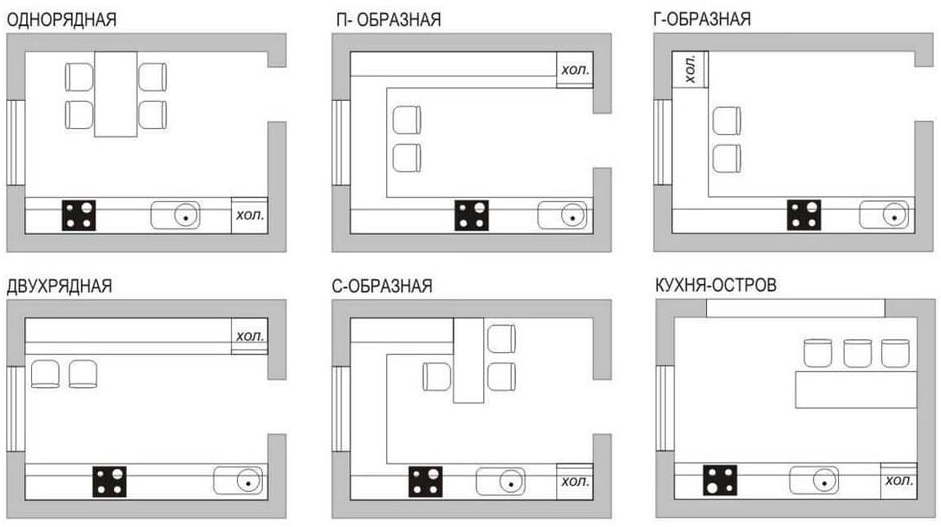 Schemi di vari layout per una cucina rettangolare