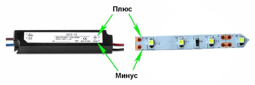 Polarité de connexion de la bande LED