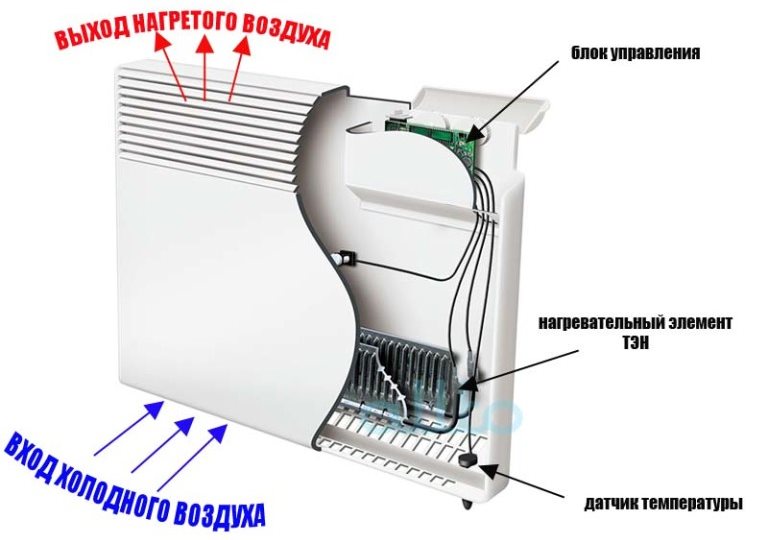 Dispositivo di riscaldamento di tipo convettore