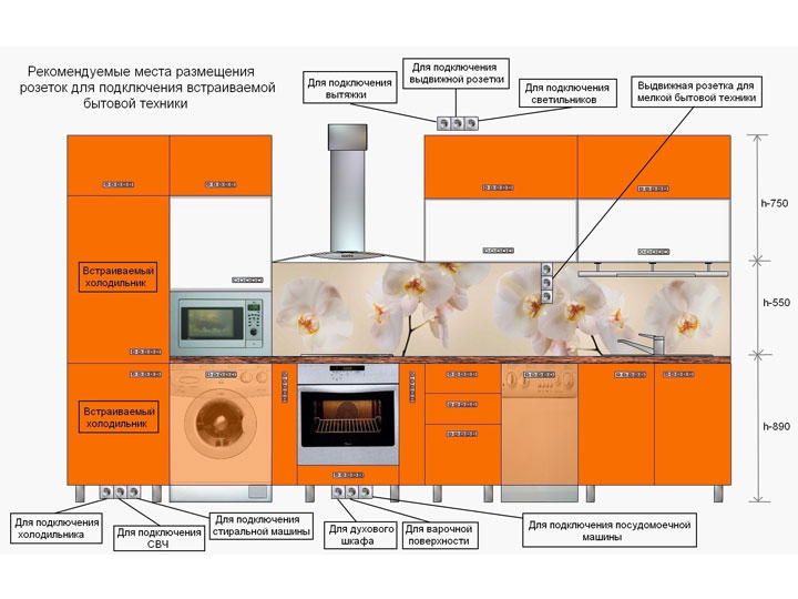 prises dans une photo de conception de cuisine moderne