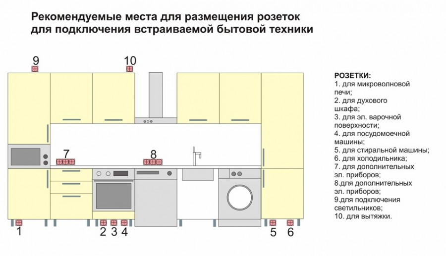 prises dans un design photo de cuisine moderne