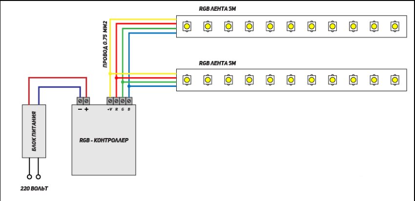 Schéma de principe de connexion d'une bande LED basse tension