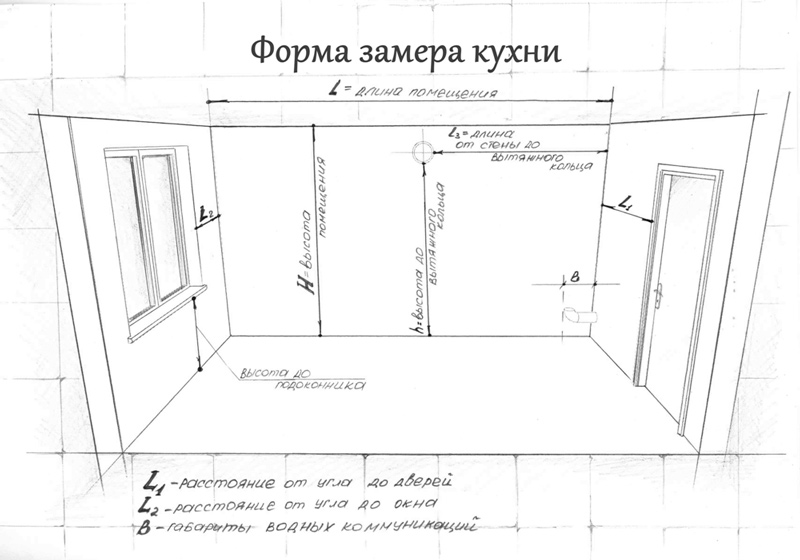 Schema di misurazione della cucina per la scelta di un auricolare