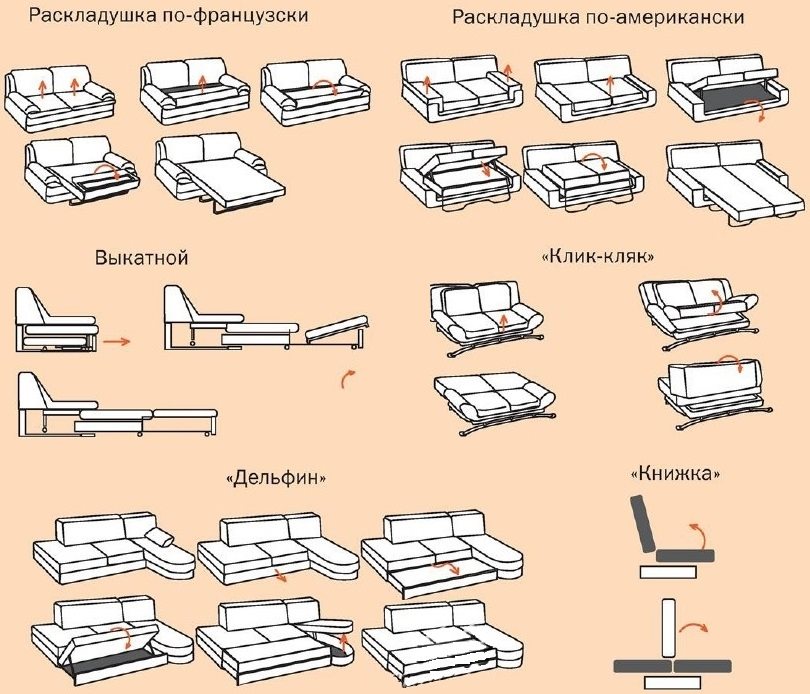 Varietà di divani di design per la cucina