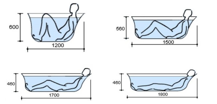 Standard sizes of acrylic bathtubs