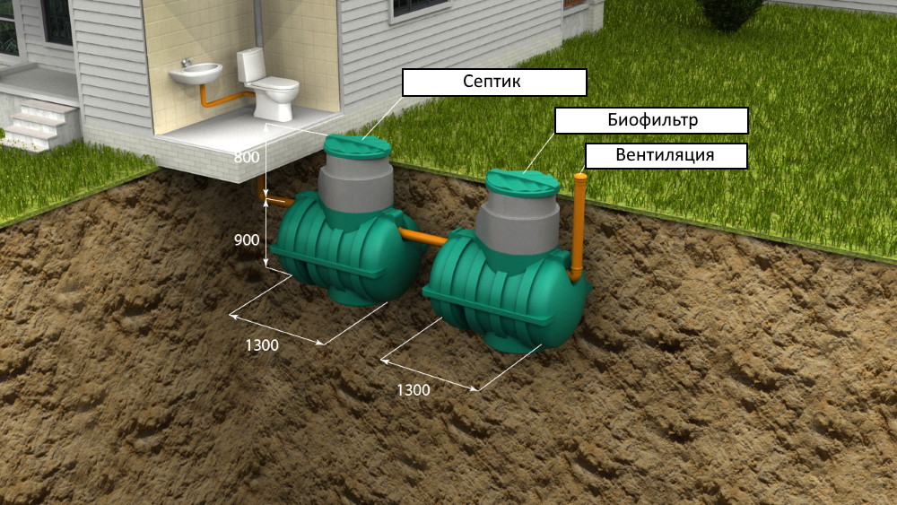 Eaux usées autonomes dans une maison de campagne