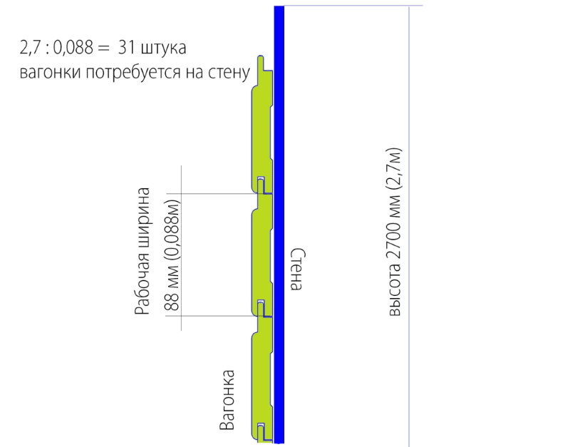 Le schéma de calcul de la doublure en bois sur le mur du balcon