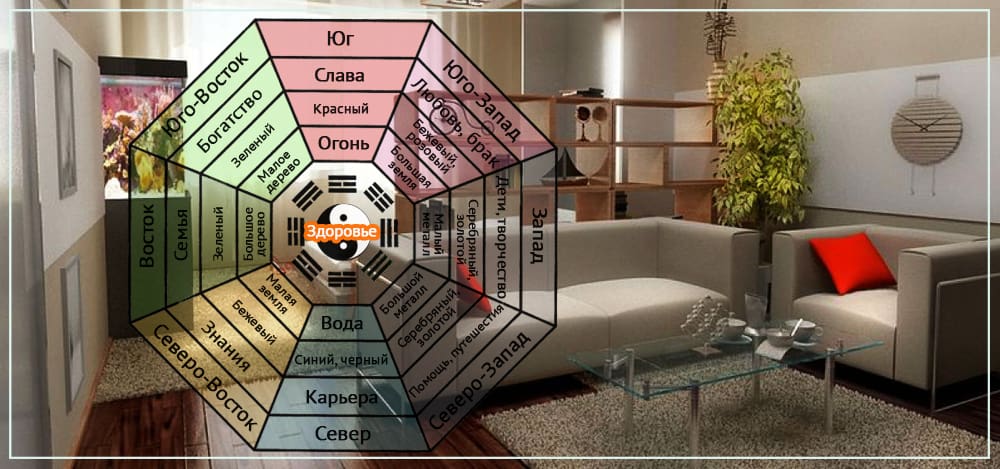 aree nell'appartamento di feng shui