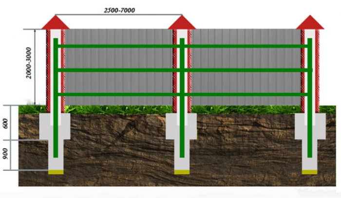 Dessin de clôture combiné avec des piliers en brique