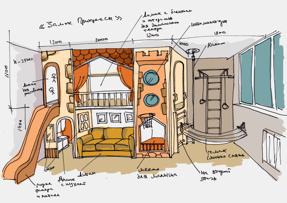 Croquis prêt d'une salle de jeux pour enfants