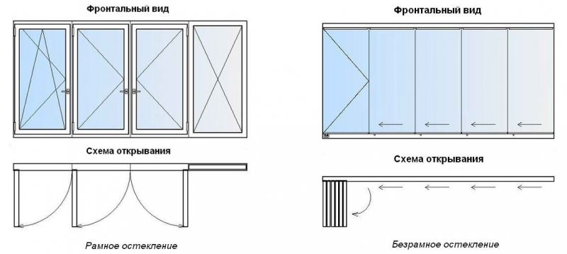 Gli schemi principali per la smaltatura del perimetro del balcone