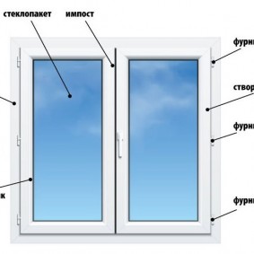 Schema di una finestra di plastica con ali battenti