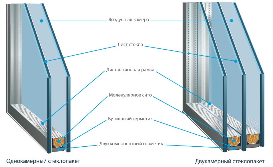 Types de fenêtres à double vitrage pour vitrage de balcon