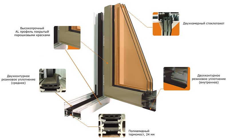 Schéma d'un cadre en aluminium pour vitrer un balcon chaleureux