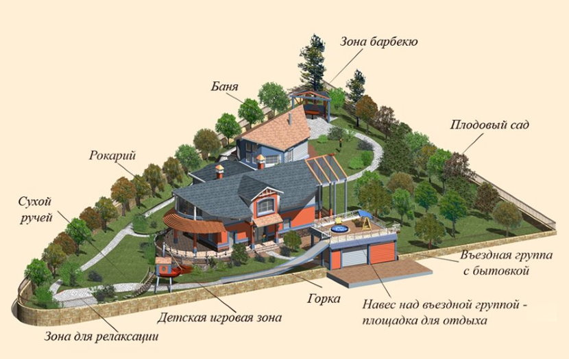 The development plan of the triangular shaped section