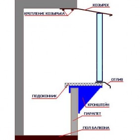 Le schéma de la suppression du balcon sur le rebord de la fenêtre